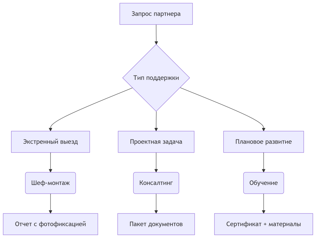 deepseek_mermaid_20250604_24e1f0.png