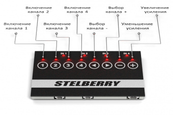   STELBERRY MX-320